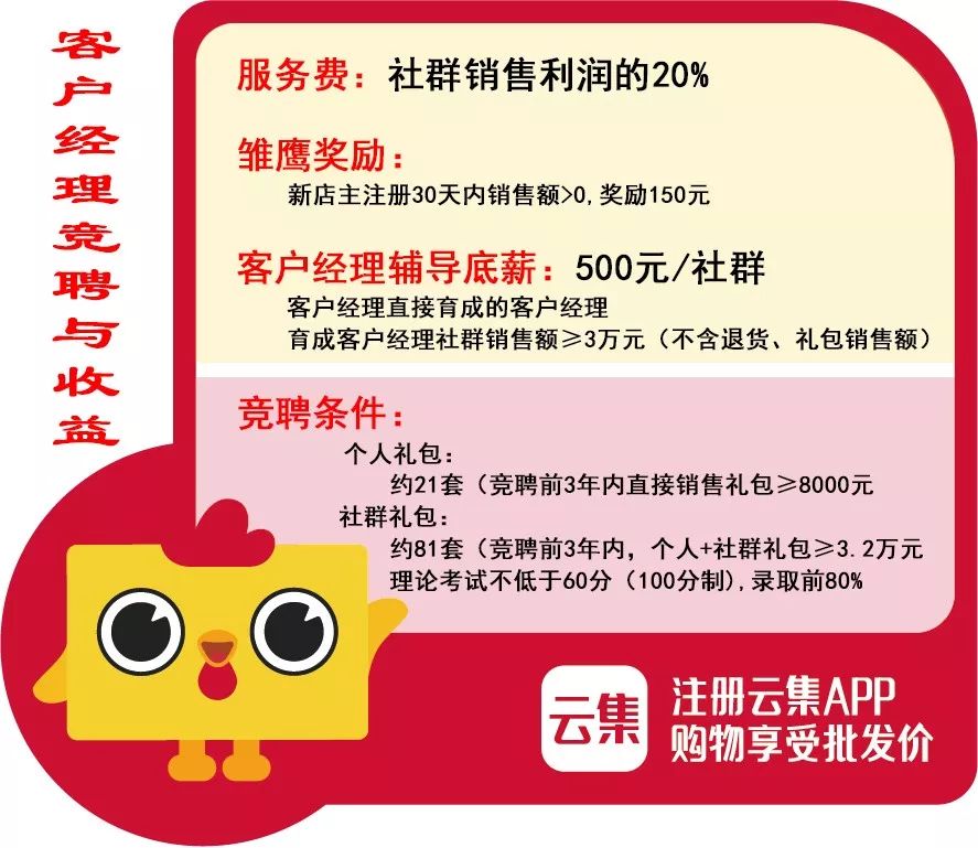 云*会集**是下一个拼多多吗