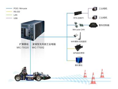 中国无人驾驶方程式冠军,无人驾驶方程式大赛车型