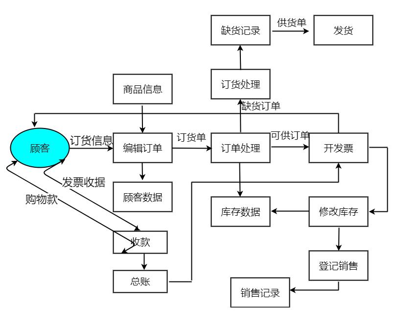 想做电商第一步怎么做,电商运营怎么做才出单