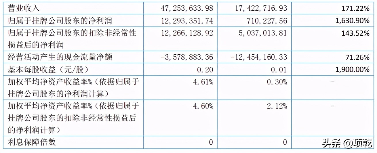 奇致光子,奇致cc光子嫩肤仪器多少钱一台