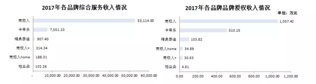 市面上的南极人是正品吗,你买的南极人是假的