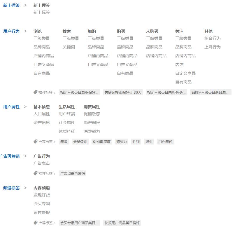 京东快车怎么精准投放爆款,京东快车爆款教程