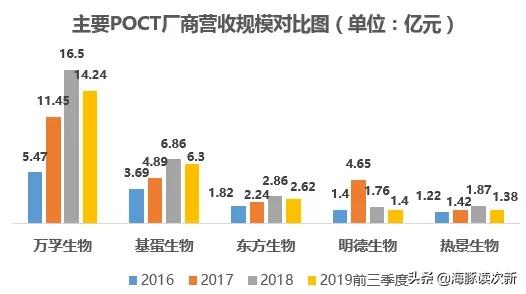 生物检测芯片,液态生物芯片检测仪取得重大突破