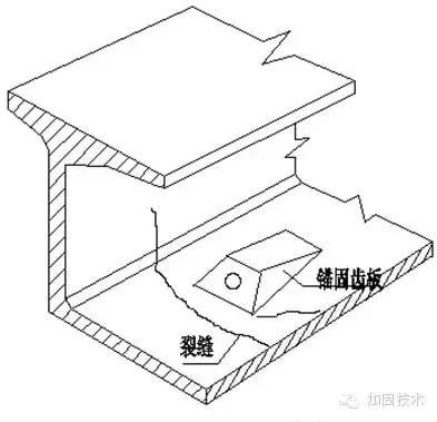 道路桥梁的病害怎么加固,简述桥梁上部结构常见的施工方法