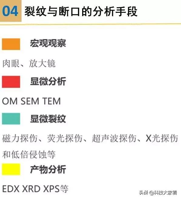 材料裂纹与断口分析,断口形貌分析