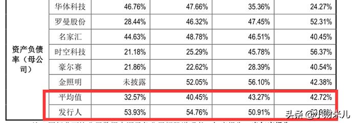 龙腾照明财务报表,龙腾照明正式开启ipo上市之路