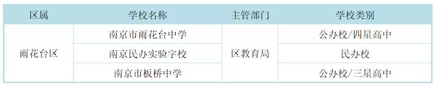 南京市四星高中各区分布,南京四星高中录取率