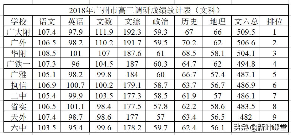重本率从27%到95%，这学校用十年创一个奇迹，是怎么做到的