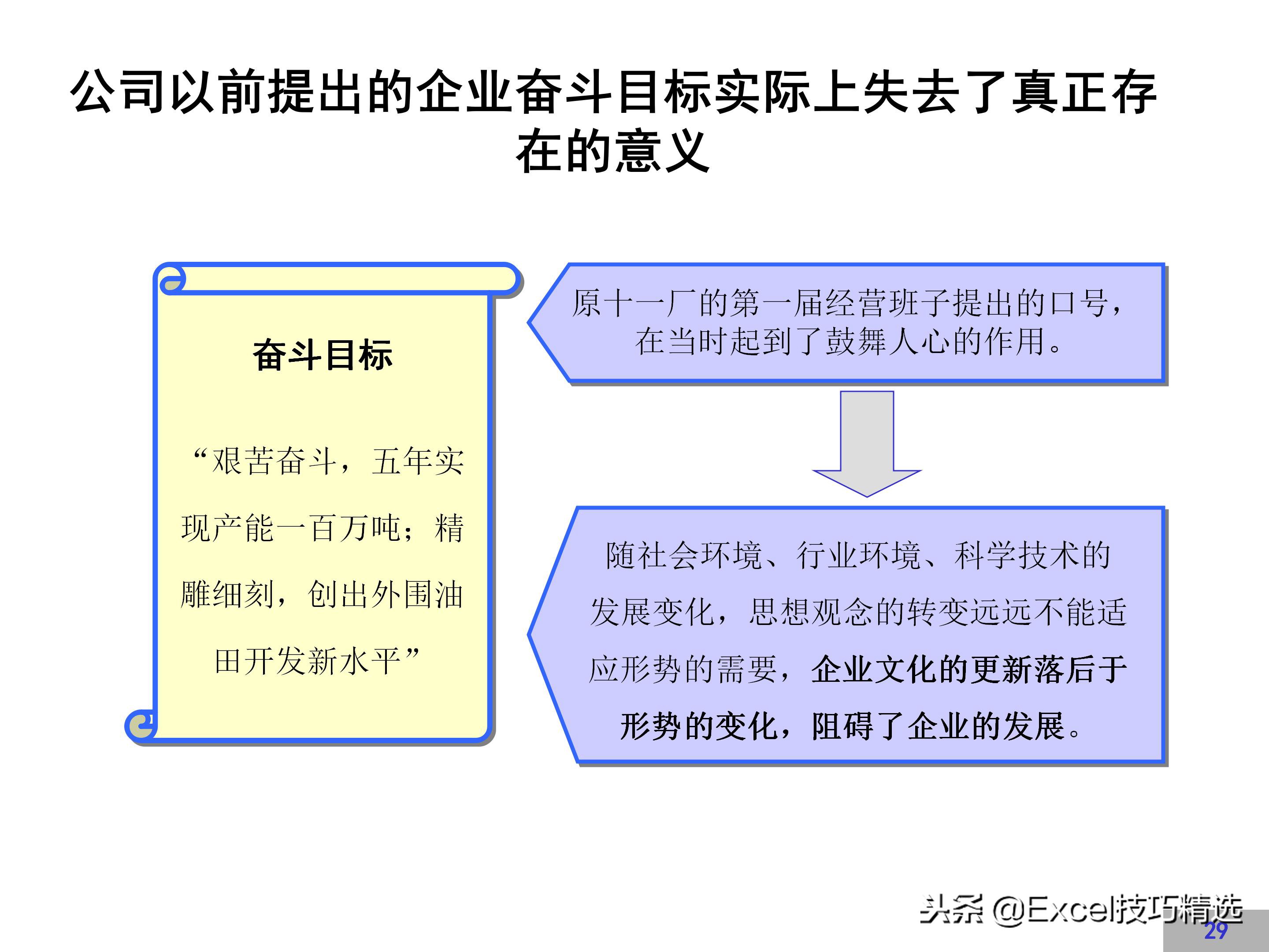 华为企业文化建设方案,链家企业文化建设方案