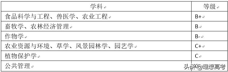 东北农业大学权威专业,东北农业大学读研院校