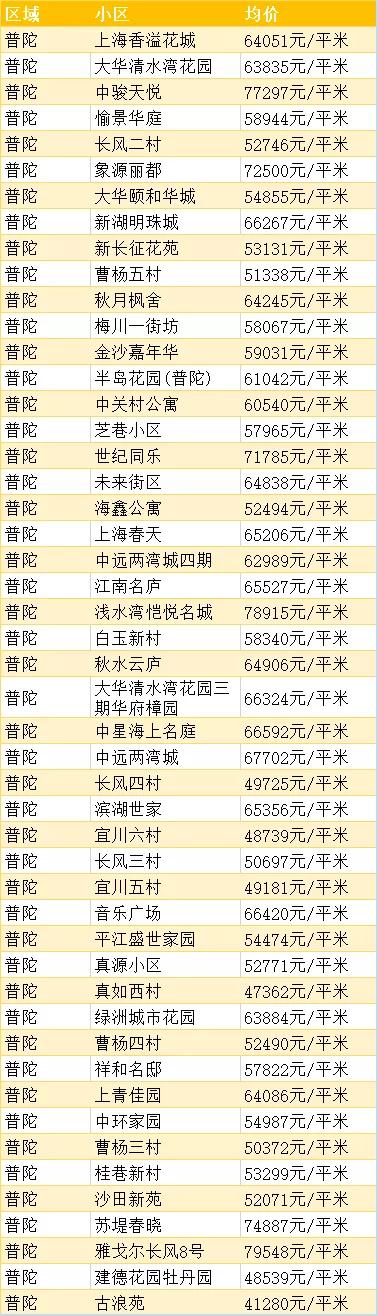上海浦东的房价多少钱一平方,上海徐汇区房价多少钱一平方