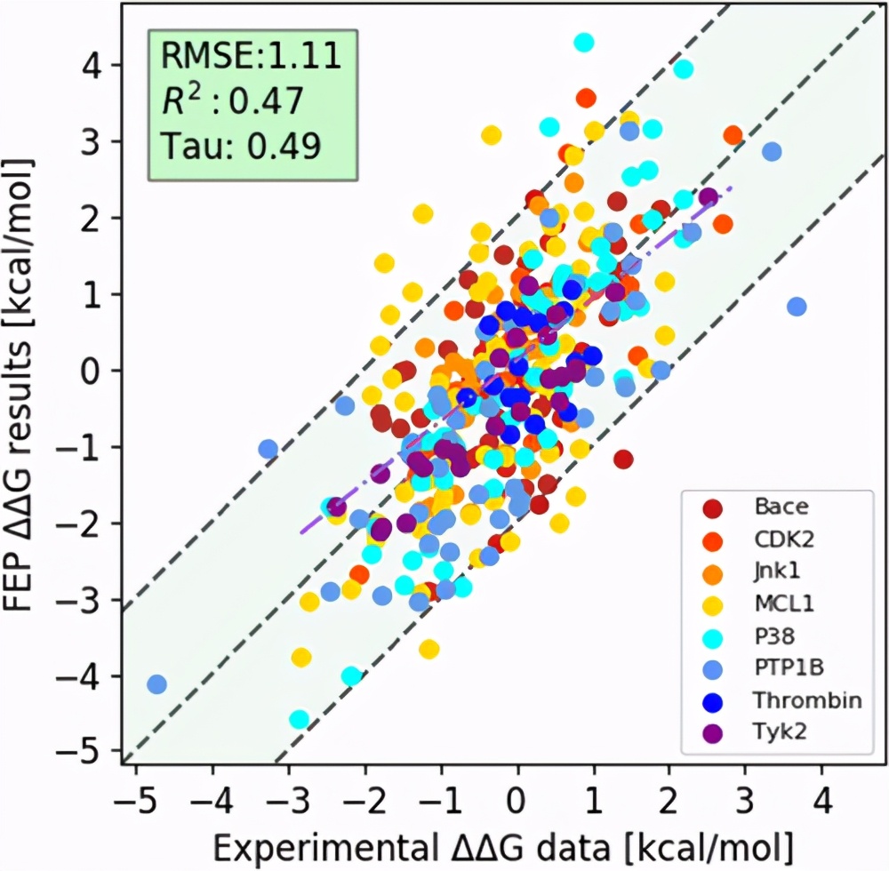 JCIM|XFEP:可扩展的相对和绝对结合自由能预测的云计算平台