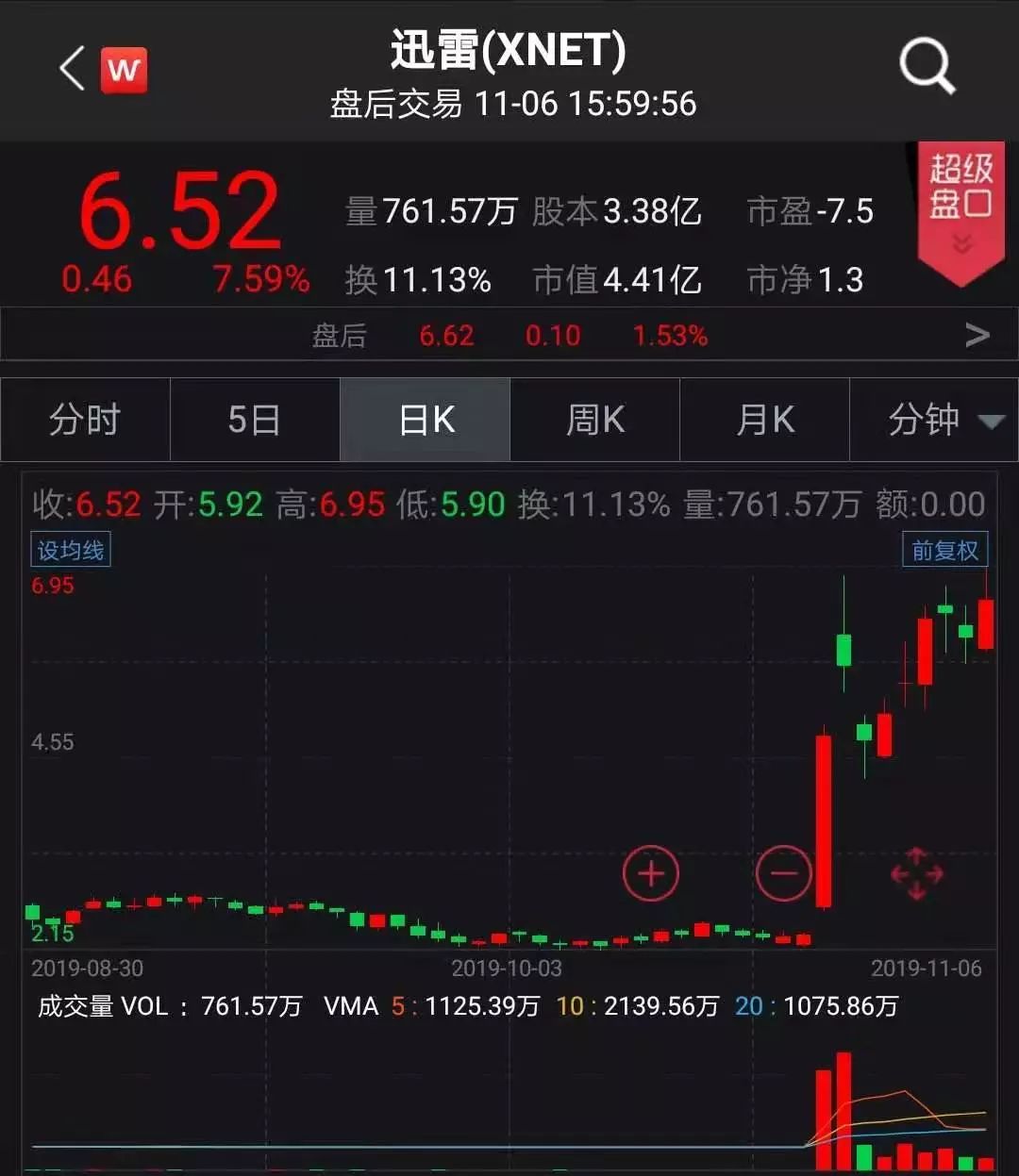 大盘盘点：滴滴顺风新方案，四方精创区块链、A股券商业绩一览