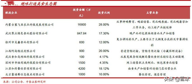 绝味食品投资报告分析,绝味食品投资逻辑