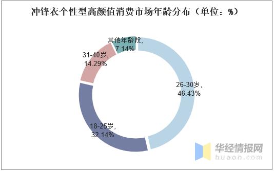 冲锋衣市场调研,冲锋衣行业的机会
