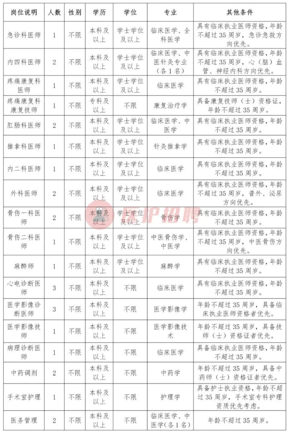 云南省大理州附属医院公开招聘,云南省大理市医院2022年招聘
