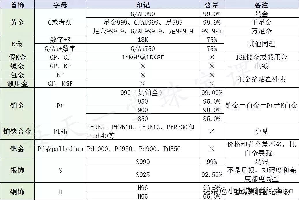 首饰钢印的禁忌,首饰太多容易乱教你一招轻松解决