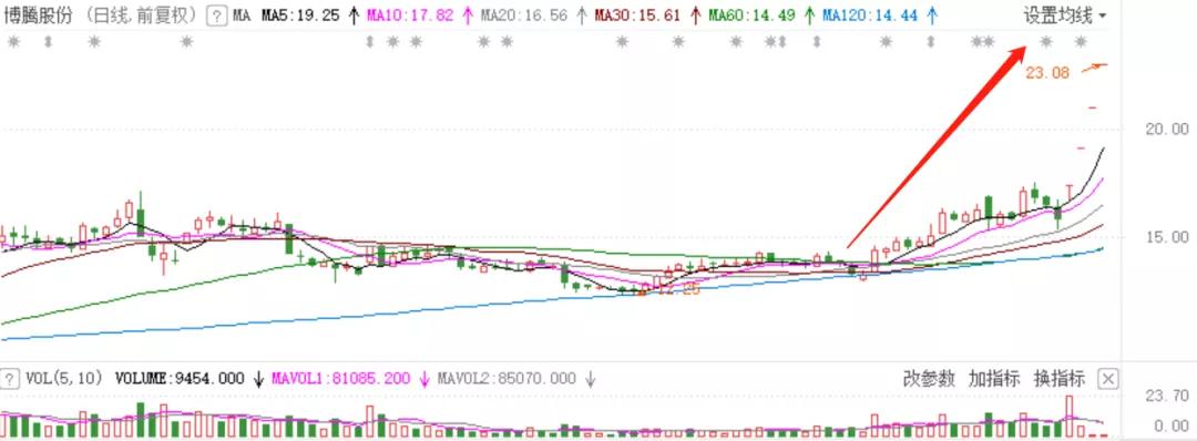 它是抗击新冠病毒的“神药”吗？专利引发争议，A股闻风大涨