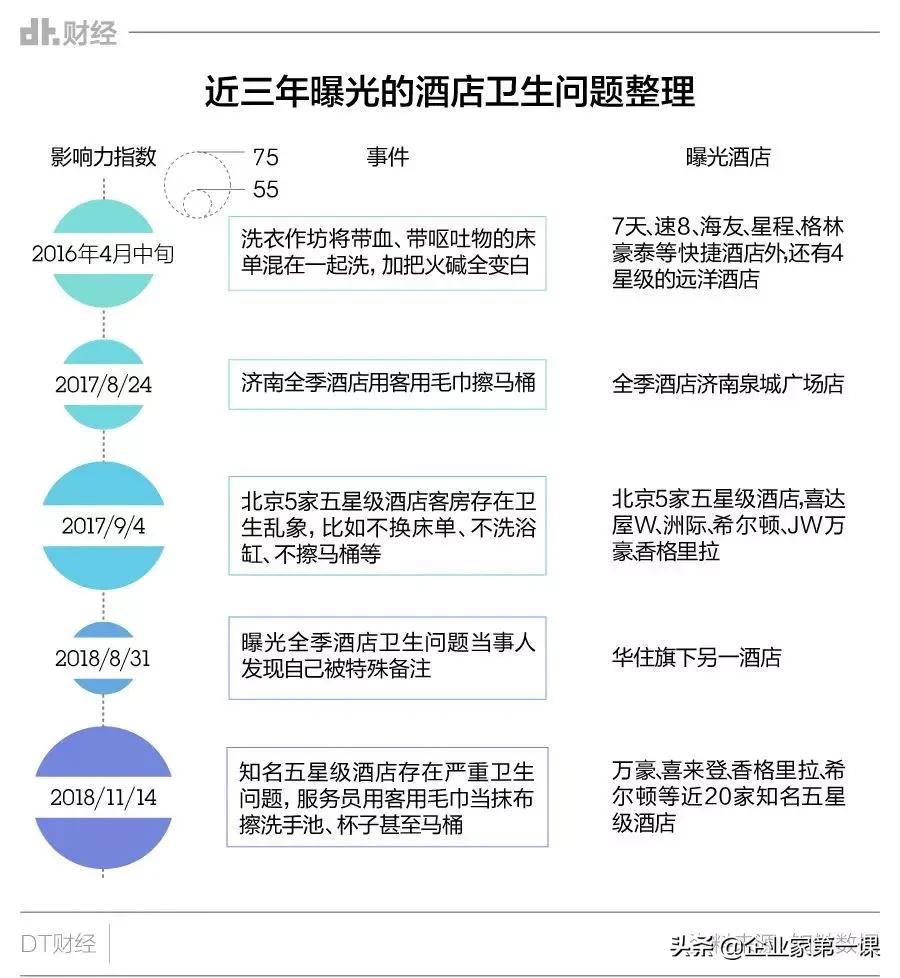 连锁酒店疫情倒闭原因,疫情期间连锁酒店倒闭