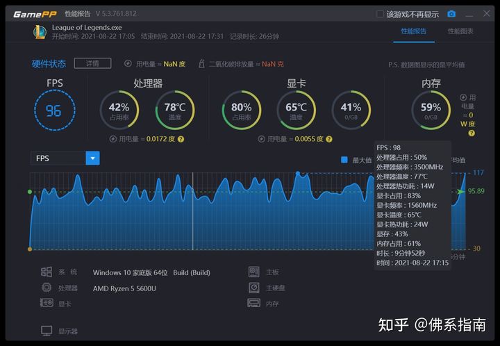 现在买张什么显卡打lol划算,lol电脑推荐什么显卡
