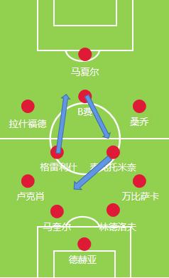 桑乔回归曼联吗,桑乔在曼联的表现好吗