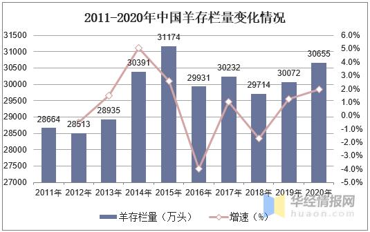 养殖业羊市场现状分析,羊养殖业市场现状分析当前