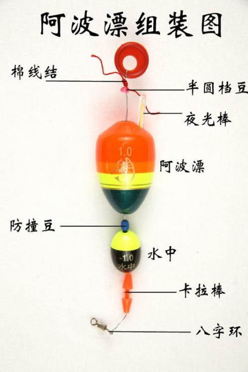 钓鱼铅坠和浮漂怎么搭配,钓鱼的浮漂和铅坠怎样搭配