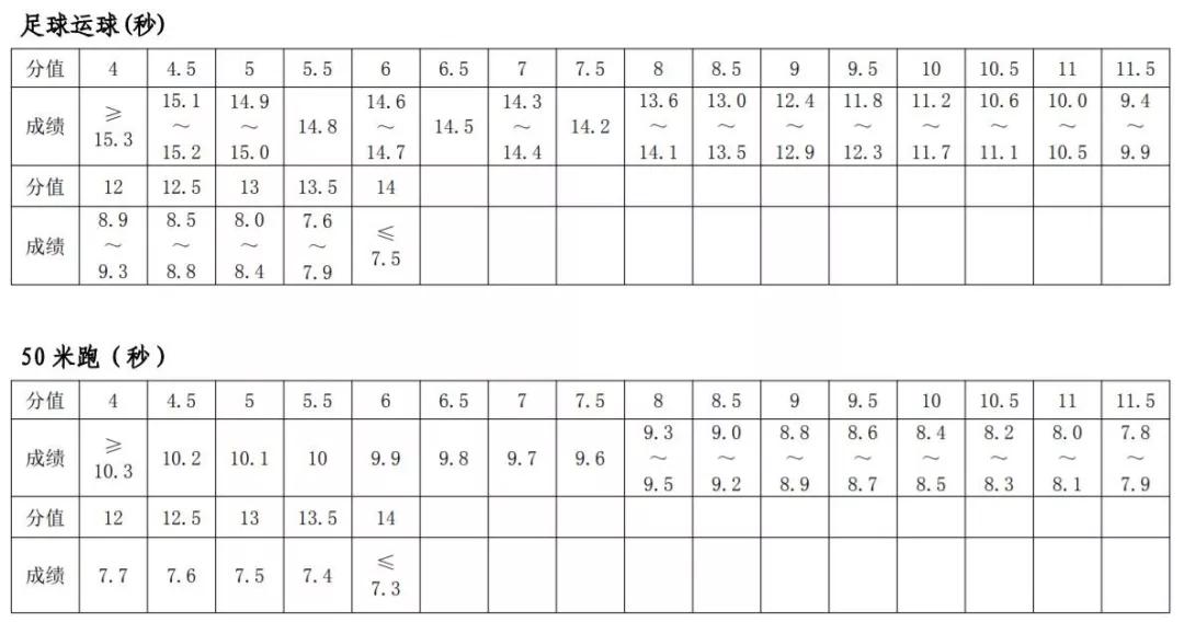 中考体育立定跳远模拟考试,中考体育项目专项训练立定跳远