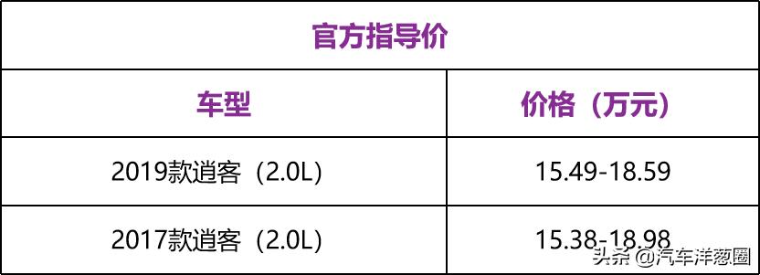 颜值不输汉兰达的车,逍客怎么样值不值得买日系suv