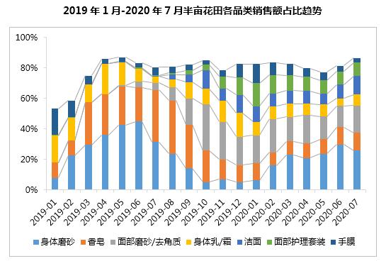 半年卖十亿,半亩花田凭什么?1万6千字告诉你