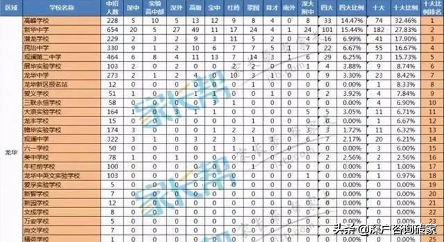 龙华最好的学校新华中学,深圳龙华区新华中学排名