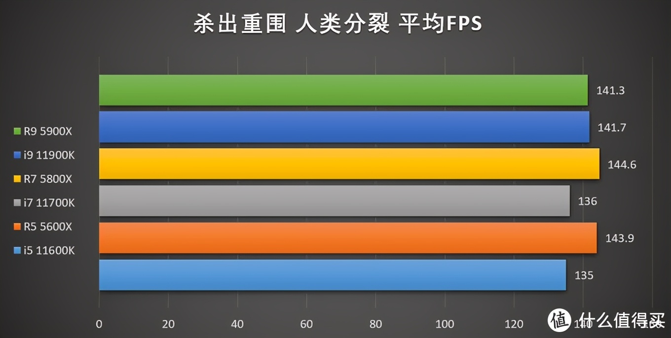 11代酷睿cpu和5代锐龙,11代酷睿和锐龙5000系列