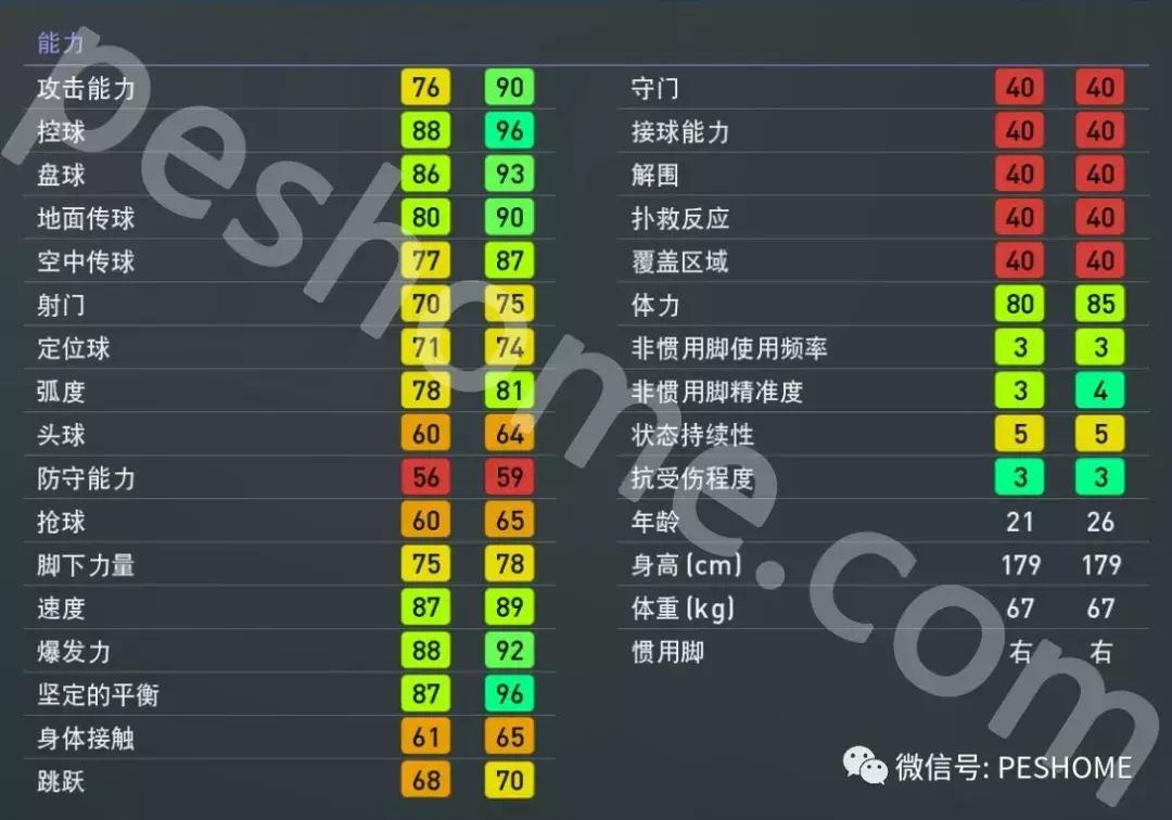 德甲的妖人,德甲妖人球员推荐