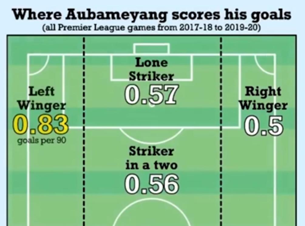 寻锋路上一地鸡毛，蓝军三大“绯闻对象”谁更适合上车？