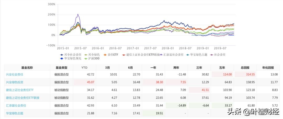 最强避险巨能赚钱故事大雷终结者横空出世
