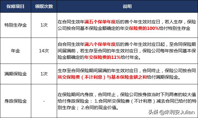 国寿盛世臻享年金保险分红型案例,国寿盛世臻享年金分红险