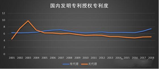 专利代理有35岁危机吗,专利代理压力有多大