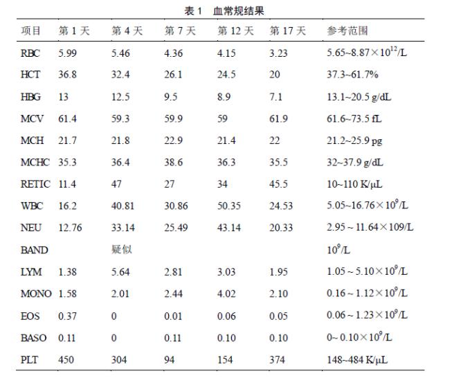 犬胆囊阻塞怎么引起的,犬得胆囊炎的原因