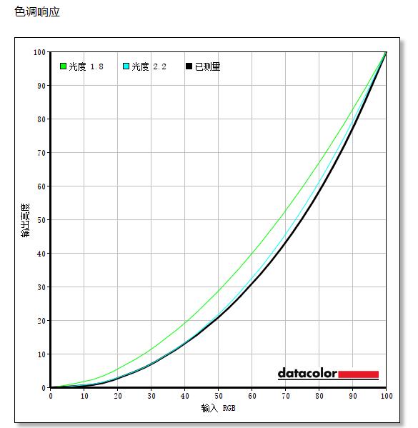 sancg7c显示器是2k的吗,sancg7显示器评测