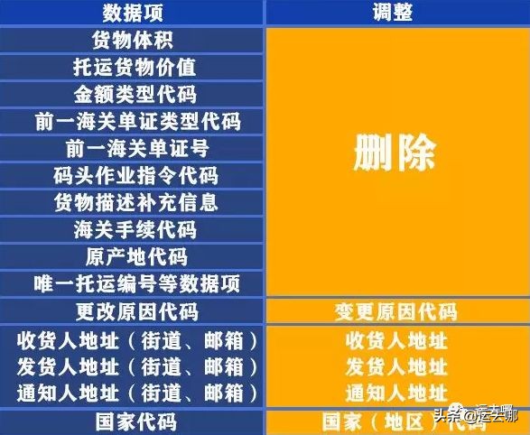 中国海关舱单标准,海关处罚最新规定