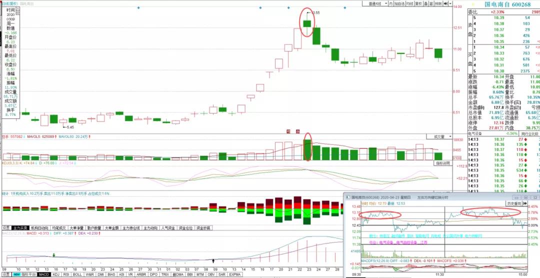 股市盘面解读与分析,股市盘面分析方法