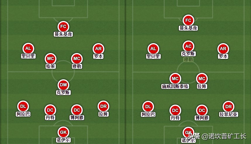 瓜迪奥拉心中的完美战术体系,瓜迪奥拉技战术变革