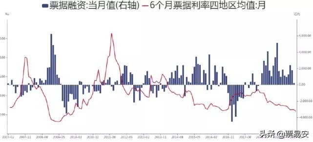 票据会跌破2%吗？银行冲*款贷**要这么拼命吗？
