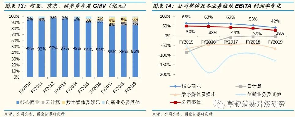 【国金研究】阿里究竟是一家做什么的公司？