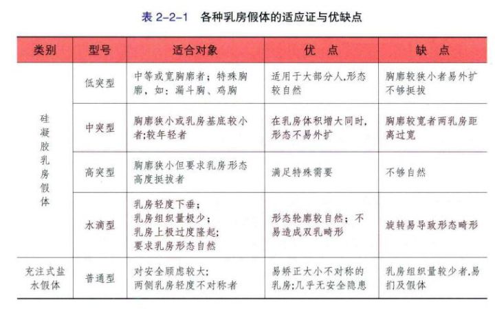 关于假体丰胸的问题,假体隆胸的5个问题