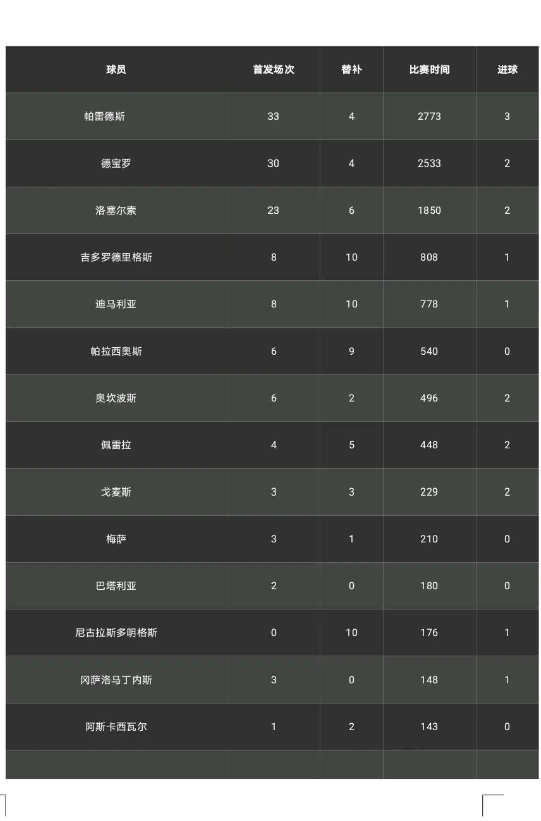 2022卡塔尔世界杯阿根廷所有阵容,2022卡塔尔世界杯阿根廷阵容