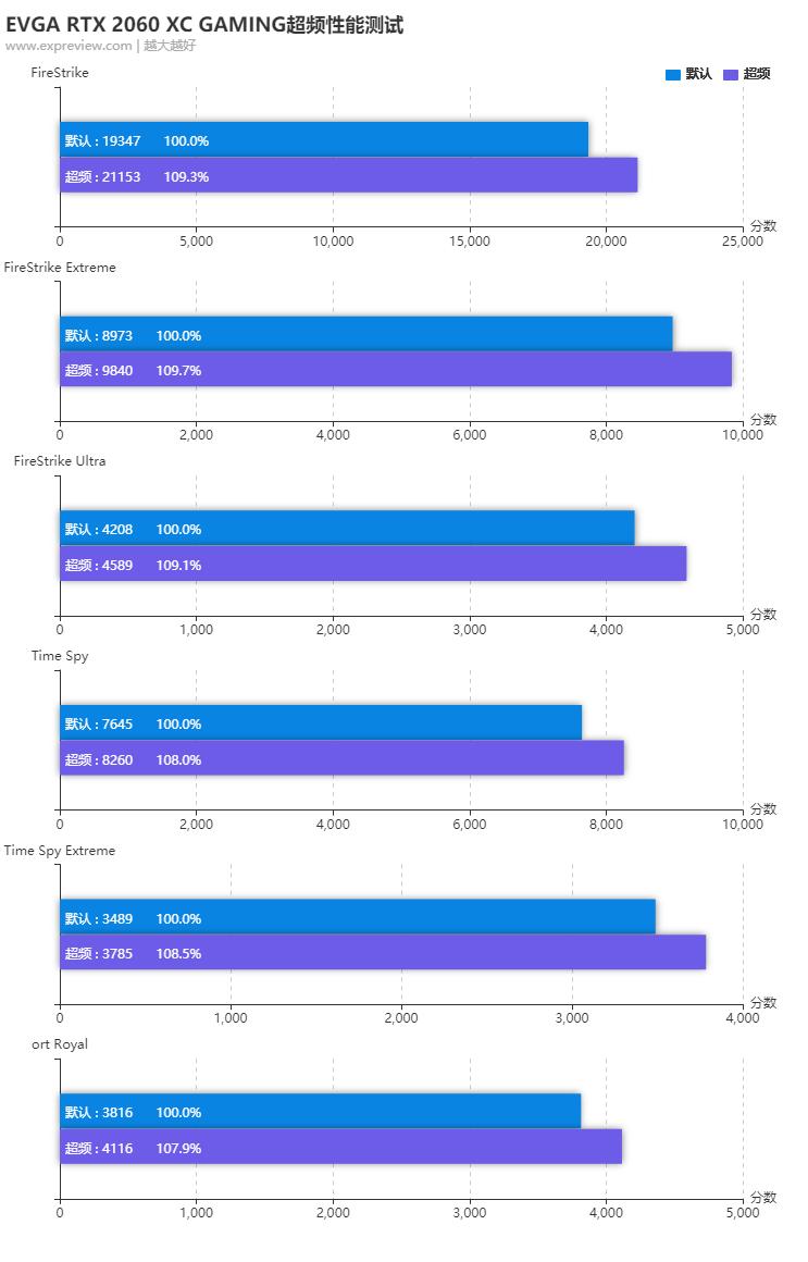 显卡rtx2060目前还值得买吗,最便宜的rtx2060显卡6gb测评