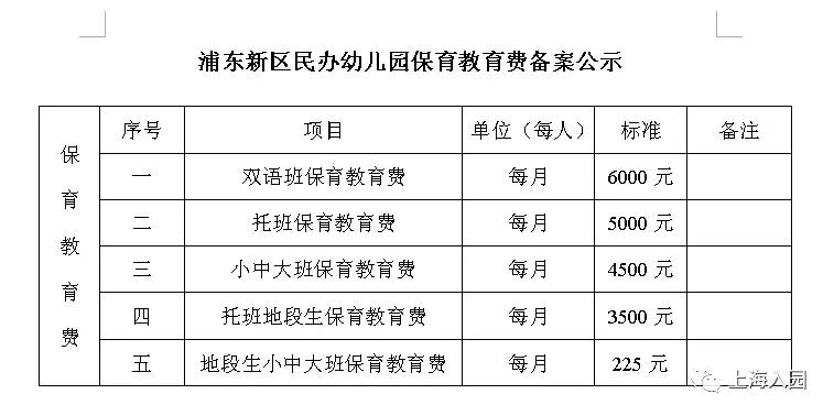 民办一级园和二级园收费,公办幼儿园托班学费贵吗