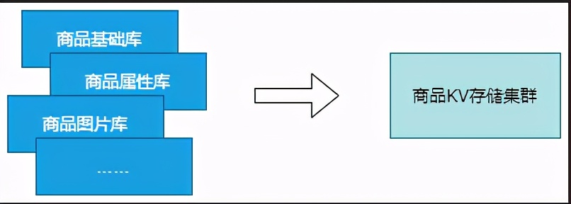 高并发怎么做,高并发为啥会使服务器不稳定