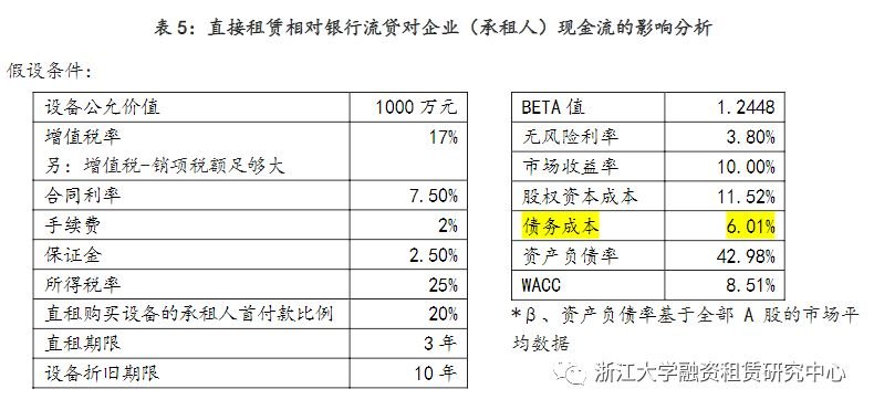 融资租赁的优势,融资租赁业务的优势
